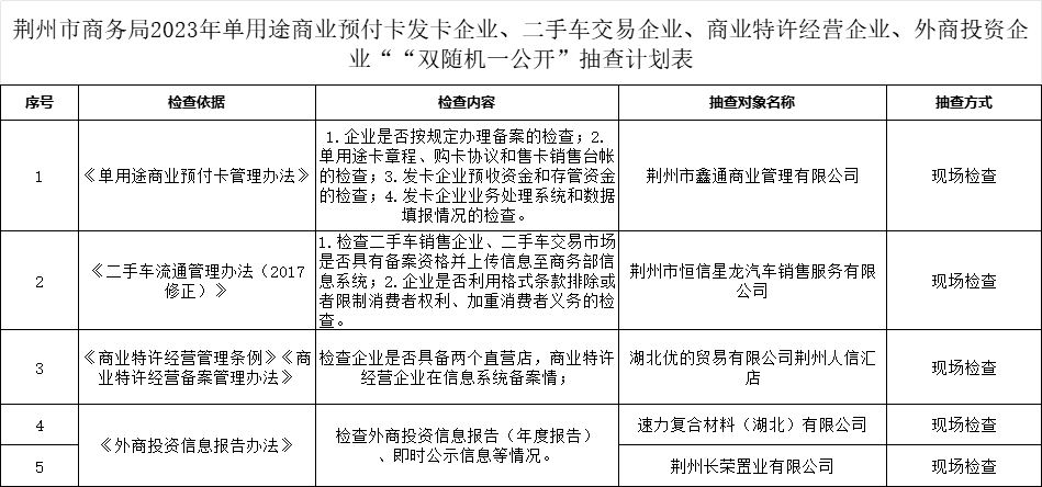 荆州市商务局2023年“双随机、一公开”抽查计划顺利推进全力营造规范有序预付卡市场环境