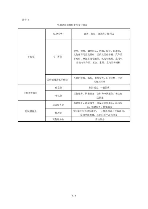 单用途商业预付卡行业分类与代理制度解析